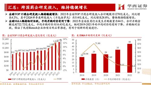 海外CXO公司跟蹤報告 他山之石可攻玉，景氣延續(xù)看好國內(nèi)CXO信息咨詢服務(wù)