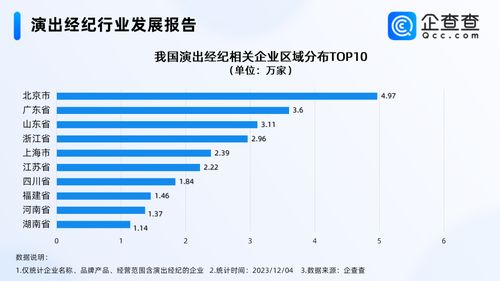 五月天經(jīng)紀(jì)公司否認(rèn)假唱，演出經(jīng)紀(jì)市場繁榮背后 企業(yè)超30萬家，北京居首